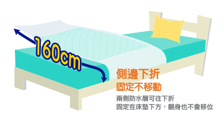 【安安】看護墊 床墊型