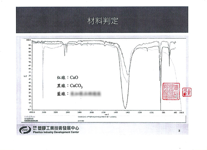 PH酸鹼值檢測分析報告