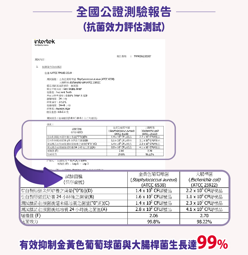 安安全能加值成人紙尿褲商說圖 3